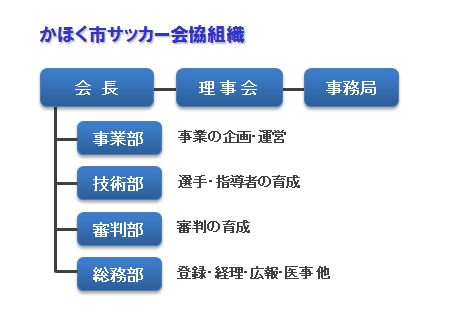 組織